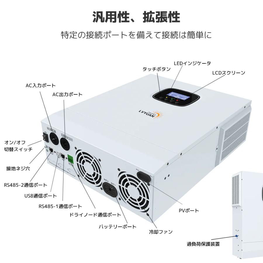 LVYUAN 5KWハイブリッド ソーラー発電システム 5000w ハイブリッドインバーターと5.12kWhLiFePO4 バッテリー 12枚の410Wのソーラーパネル） 送料無料 |  | 08