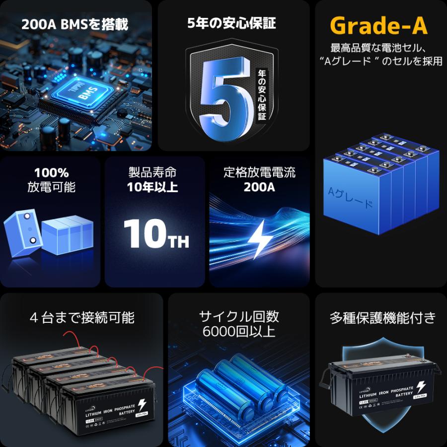 LVYUAN リン酸鉄リチウムイオンバッテリー 12.8V/300AH 3.84KWH