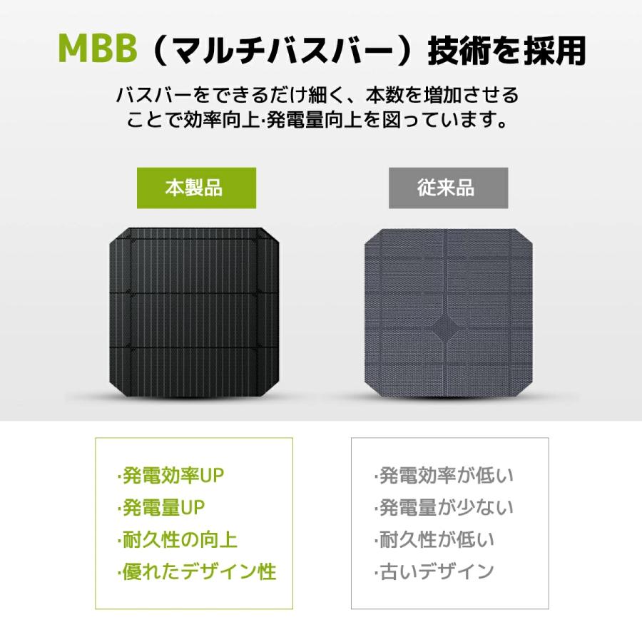 LVYUAN(リョクエン) 単結晶 ETFE 柔性 据置型 200W フレキシブル