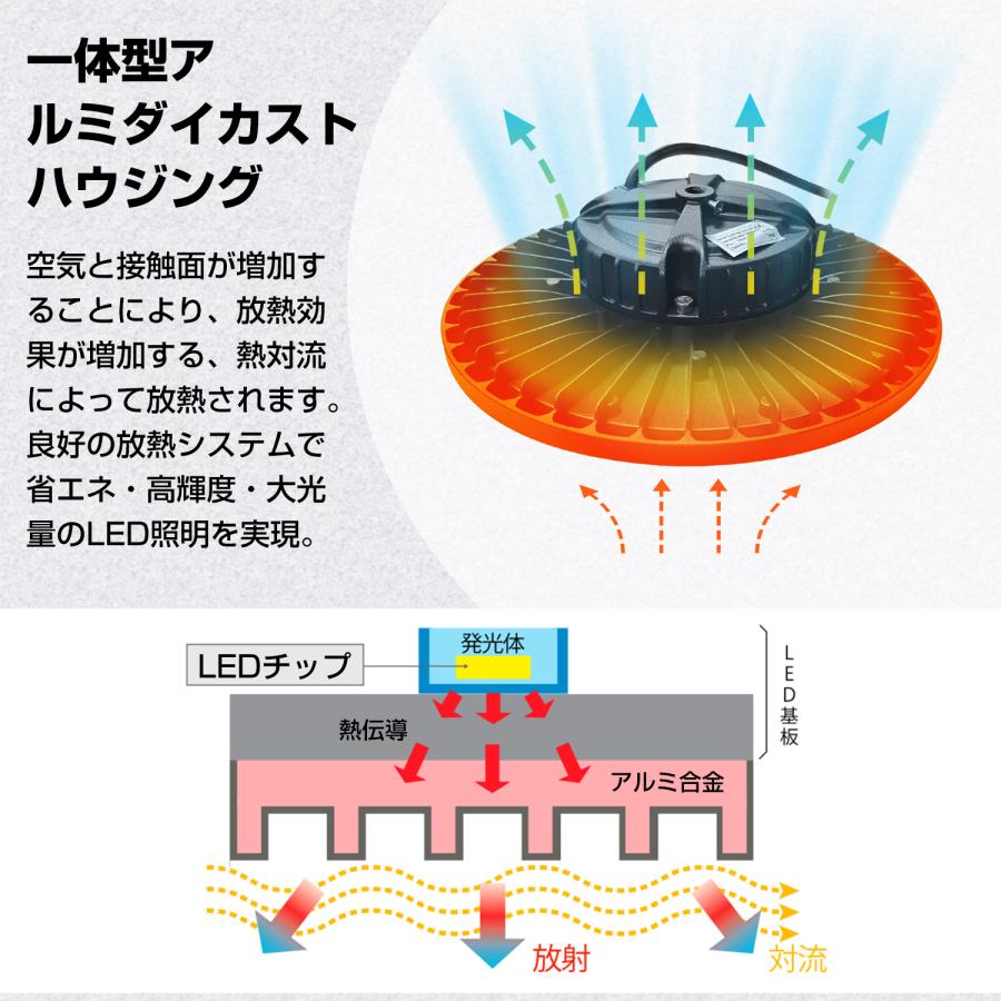 2個セット】UFO型 led高天井照明 LED投光器100W 高輝度 16000lm
