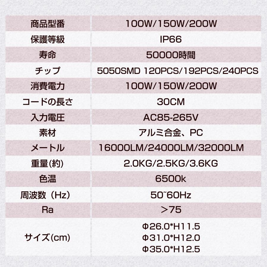 【2個セット】UFO型 led高天井照明 LED投光器150W 高輝度 24000lm 6500K昼光色 高天井灯 ハイベイライト IP66防水防塵 防寒｜shoryu-store｜11