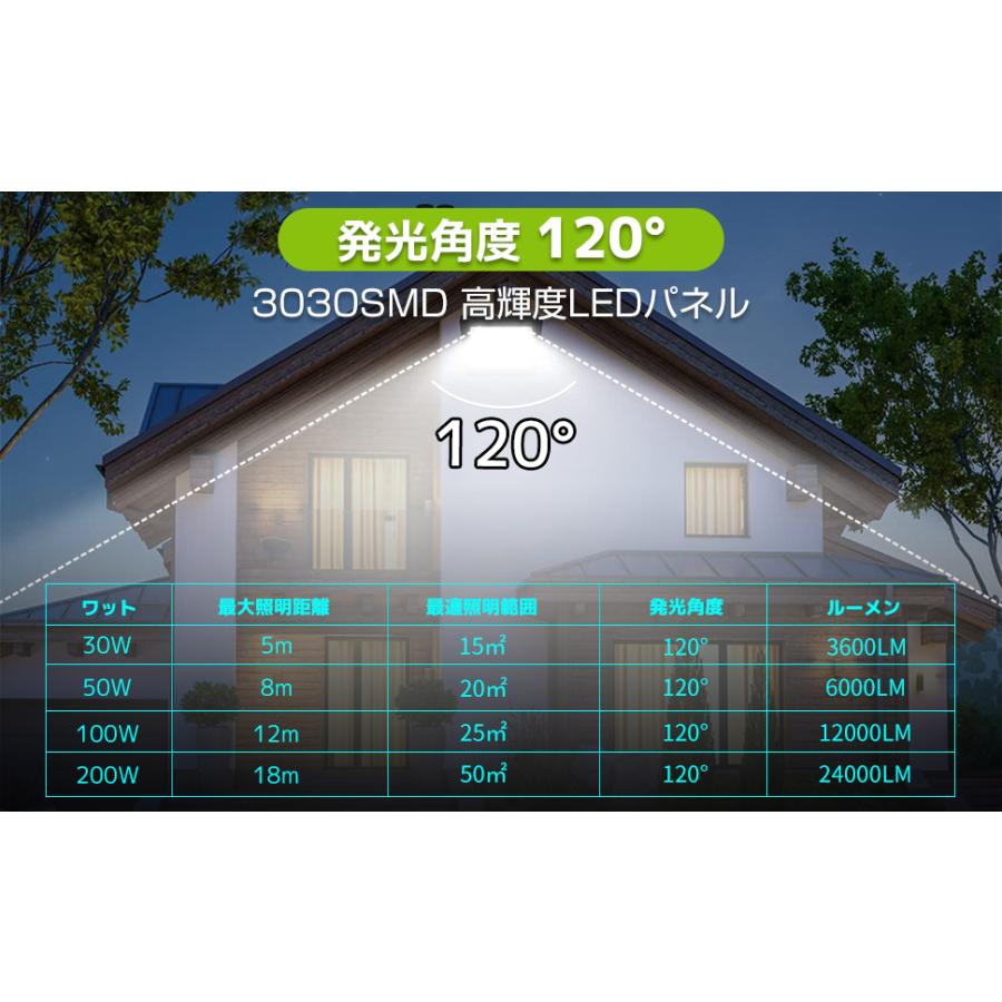 LVYUAN(リョクエン) 【2個セット】LED 投光器 200w高輝度 24000ML 屋外 防水 6500K昼光色 パネル 広角120度 ワークライト LED作業灯 緊急照明 ハイパワー |  | 02