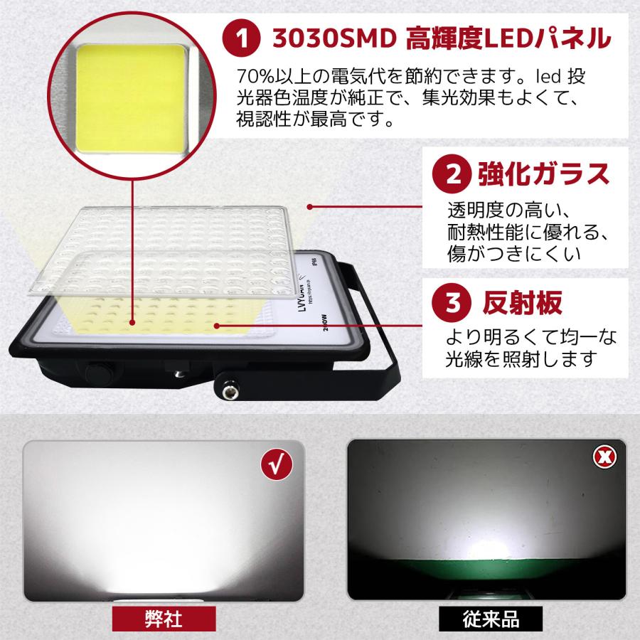 LVYUAN(リョクエン) 【超爆光 2個入 超軽量、薄型 PC素材】200W LED 投光器 昼光色 24000LM ledライト led外灯 看板灯 IP66 防水 豪雨対応 薄型 屋外 作業灯｜shoryu-store｜03