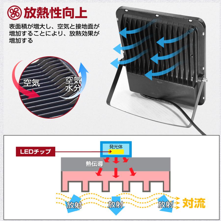 LVYUAN(リョクエン) 【超爆光 2個入超軽量、薄型 PC素材】 50w LED 投光器昼光色 6000LM ledライト led外灯 看板灯 IP66 防水 豪雨対応 薄型 屋外 作業灯 |  | 04