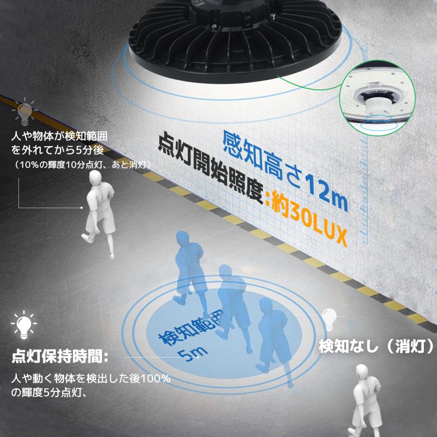 LVYUAN  LED 投光器 150W 高天井照明 ペンダントライト22500LM 人感センサーモジュールを追加可能 |  | 03