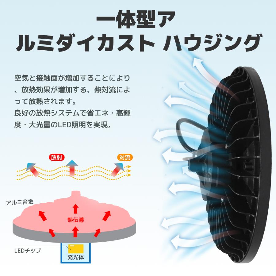 LVYUAN  LED 投光器 150W 高天井照明 ペンダントライト22500LM 人感センサーモジュールを追加可能 |  | 06