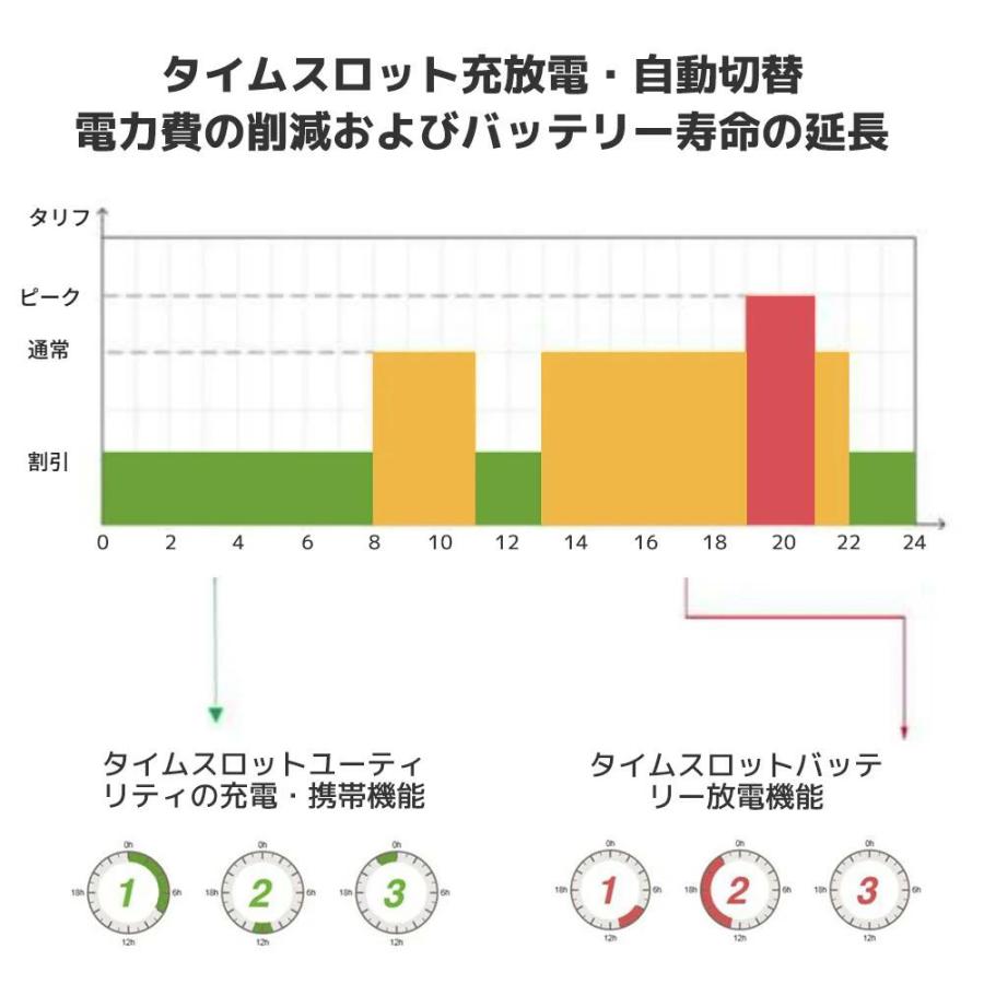 「セール」MPPT 10KW 正弦波 オフグリッド ハイブリッド インバーター 48Vバッテリーに対応 並列と直列可 ソーラーチャージインバーター wifiモジュール付き |  | 13