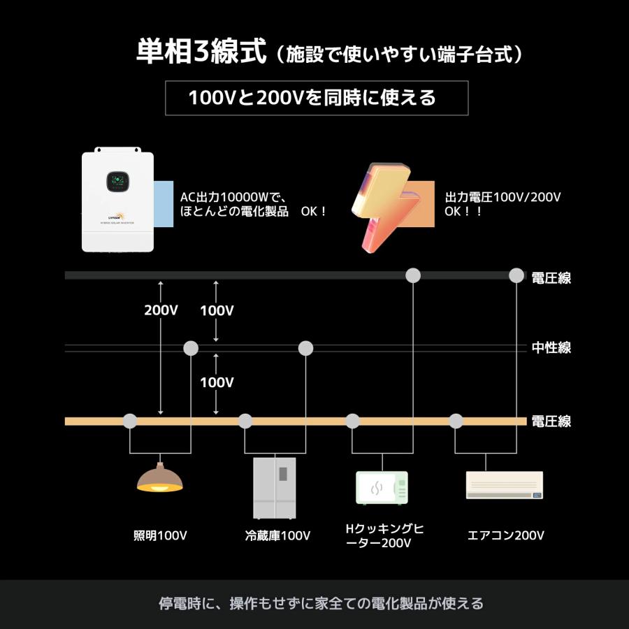 「セール」MPPT 10KW 正弦波 オフグリッド ハイブリッド インバーター 48Vバッテリーに対応 並列と直列可 ソーラーチャージインバーター wifiモジュール付き |  | 04