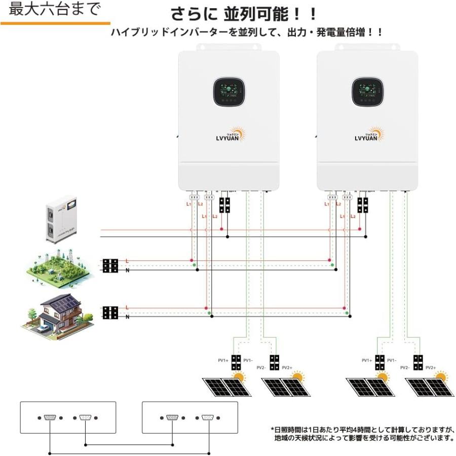 セール」MPPT 10KW 正弦波 オフグリッド ハイブリッド セール」MPPT 10KW 正弦波 オフグリッド ハイブリッド