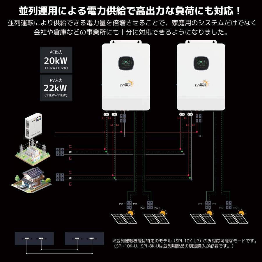 「セール」MPPT 10KW 正弦波 オフグリッド ハイブリッド インバーター 48Vバッテリーに対応 並列と直列可 ソーラーチャージインバーター wifiモジュール付き |  | 06