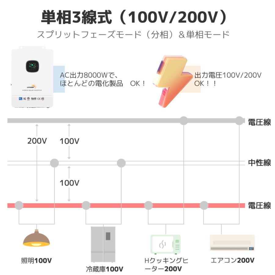 「セール」MPPT 8KW 正弦波 オフグリッド ハイブリッド インバーター 48Vバッテリーに対応 並列と直列可 ソーラーチャージインバーター wifiモジュール付き |  | 11