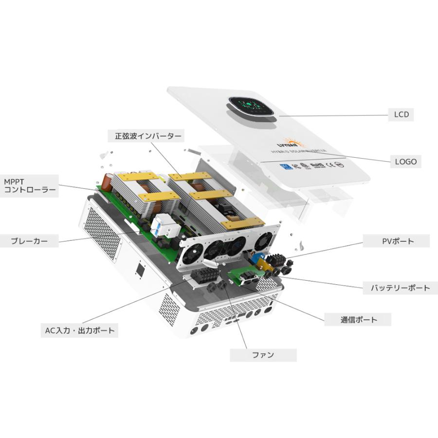 MPPT 8KW 8000W 正弦波 オフグリッド ハイブリッド インバーター 48Vバッテリーに対応 並列と直列可ソーラーインバーター充電器 ソーラーチャージインバーター｜shoryu-store｜17