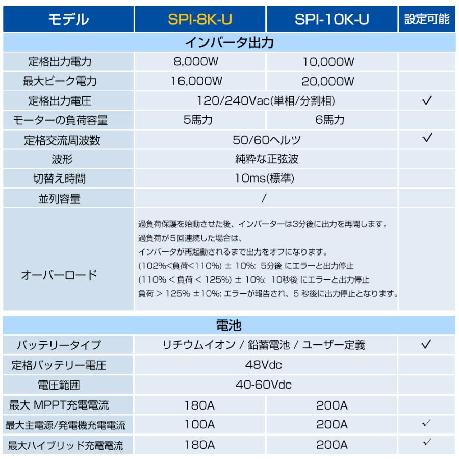 MPPT 8KW 8000W 正弦波 オフグリッド ハイブリッド インバーター 48Vバッテリーに対応 並列と直列可ソーラーインバーター充電器 ソーラーチャージインバーター｜shoryu-store｜18