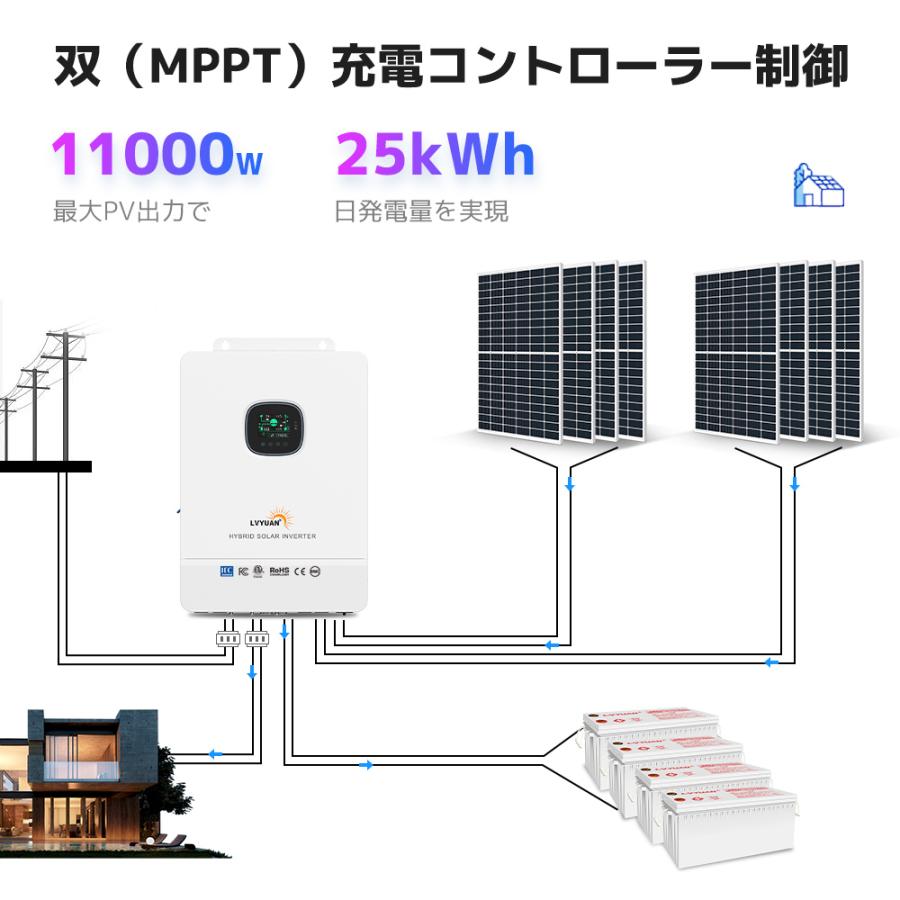 セール」MPPT 8KW 正弦波 オフグリッド ハイブリッド セール」MPPT 8KW 正弦波 オフグリッド ハイブリッド