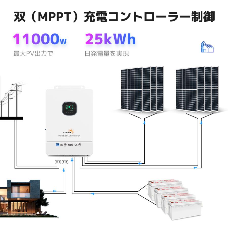 MPPT 8KW 8000W 正弦波 オフグリッド ハイブリッド インバーター 48Vバッテリーに対応 並列と直列可ソーラーインバーター充電器 ソーラーチャージインバーター｜shoryu-store｜04