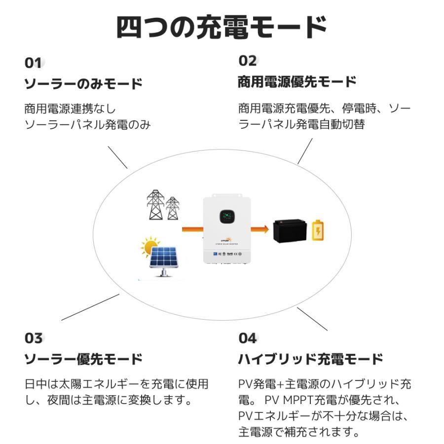 「セール」MPPT 8KW 正弦波 オフグリッド ハイブリッド インバーター 48Vバッテリーに対応 並列と直列可 ソーラーチャージインバーター wifiモジュール付き |  | 05