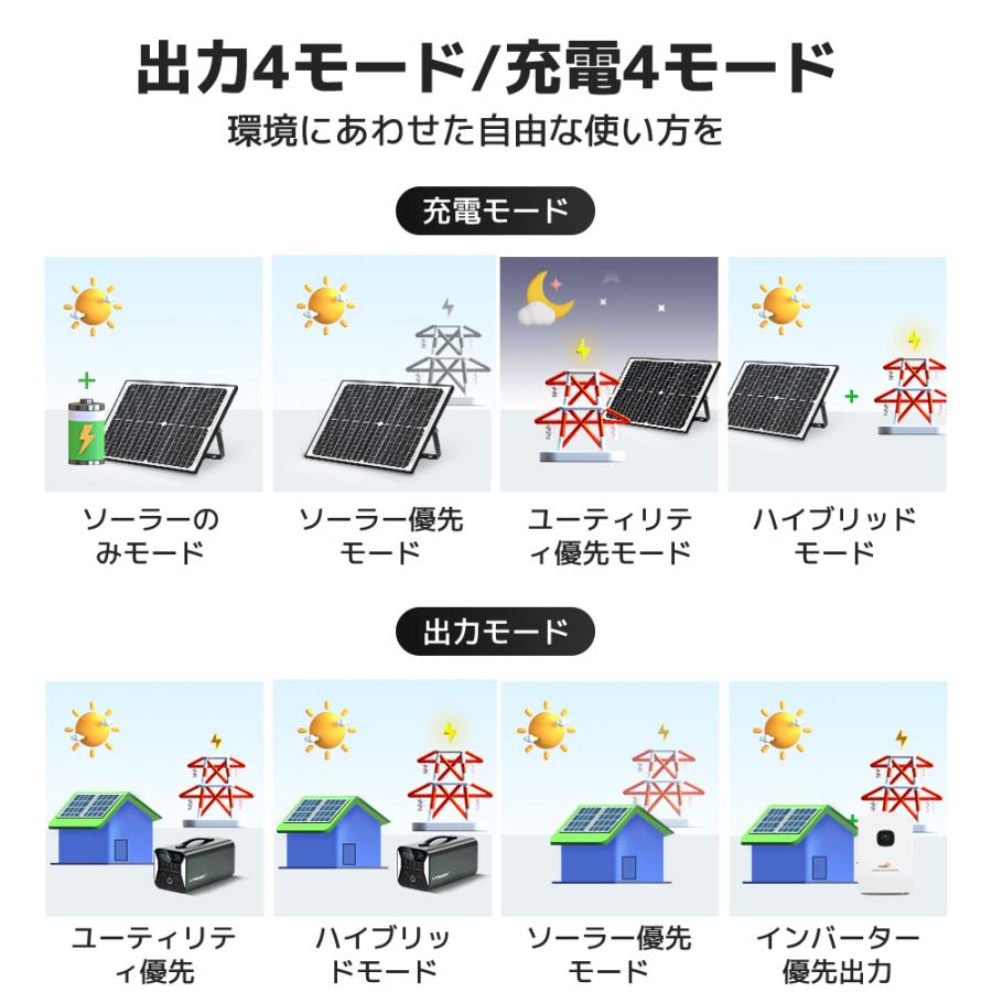 セール」MPPT 8KW 正弦波 オフグリッド ハイブリッド セール」MPPT 8KW 正弦波 オフグリッド ハイブリッド