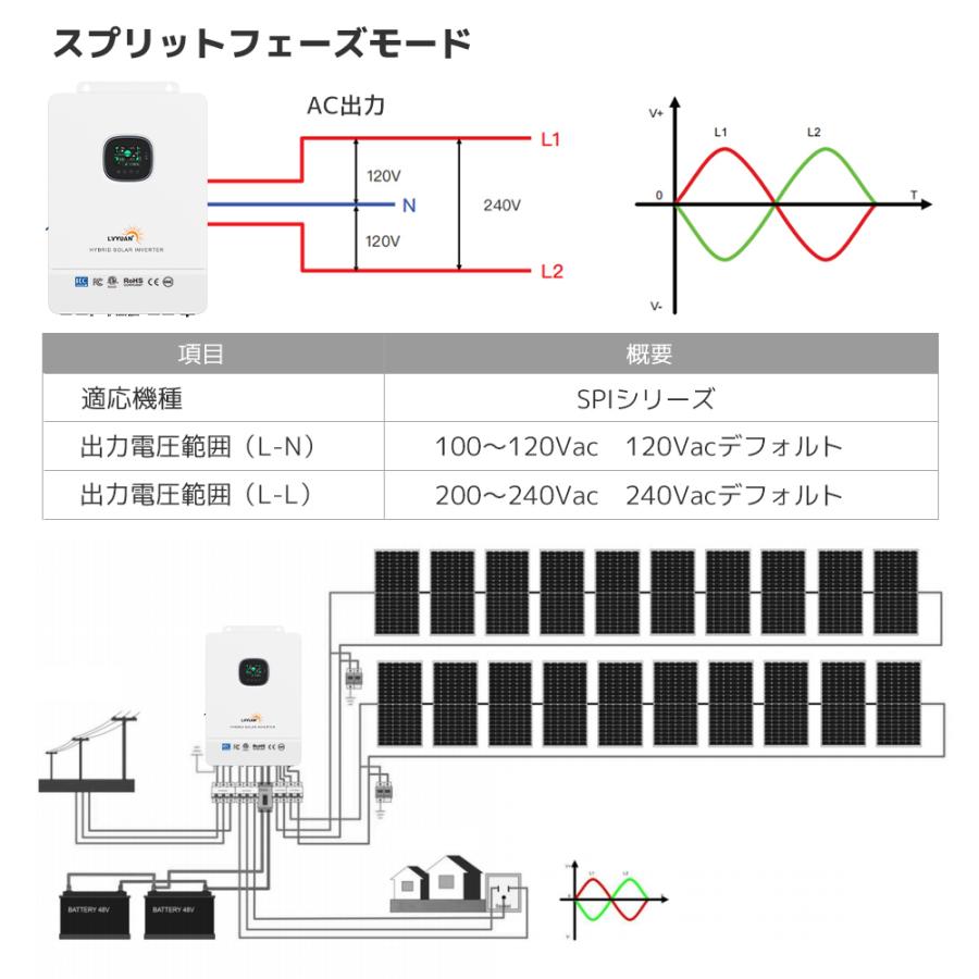 MPPT 8KW 8000W 正弦波 オフグリッド ハイブリッド インバーター 48Vバッテリーに対応 並列と直列可ソーラーインバーター充電器 ソーラーチャージインバーター｜shoryu-store｜09