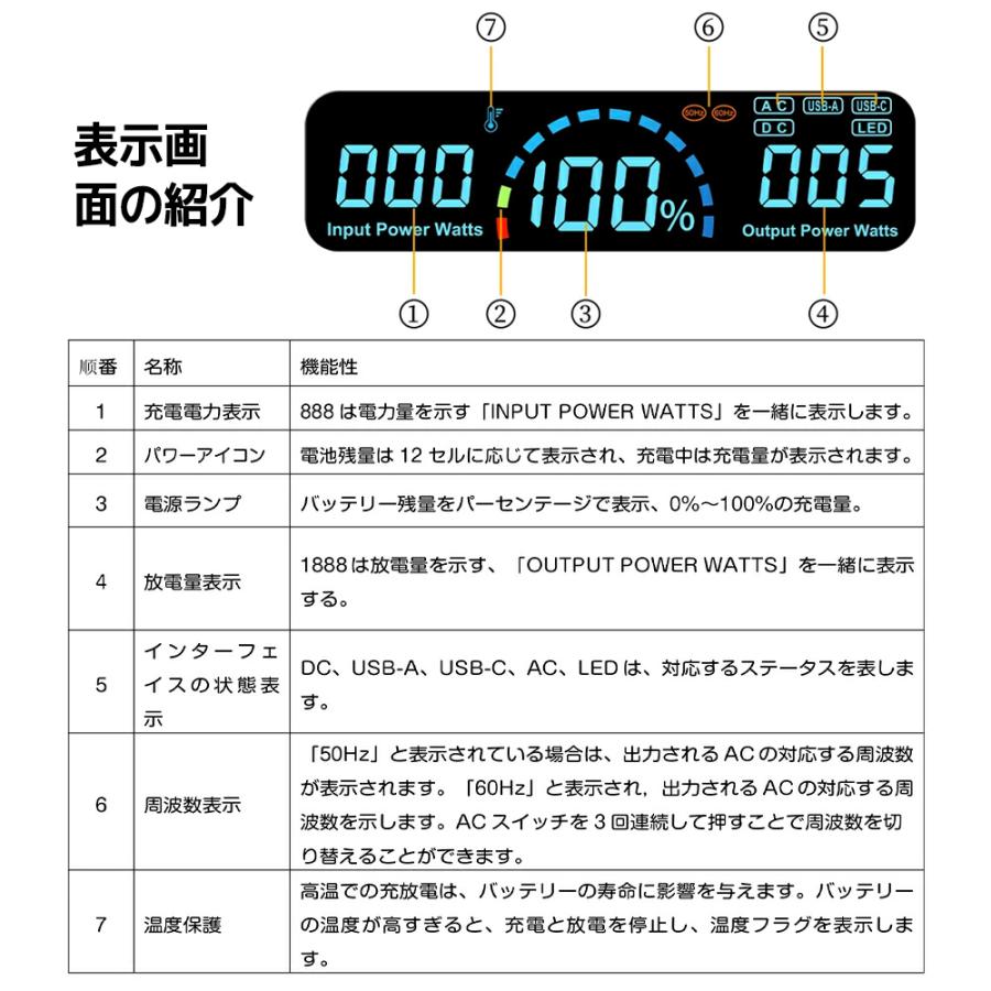 LVYUAN ポータブル電源 1000W ポータブルバッテリー 大容量 LVYUAN ポータブル電源 1000W ポータブルバッテリー 大容量