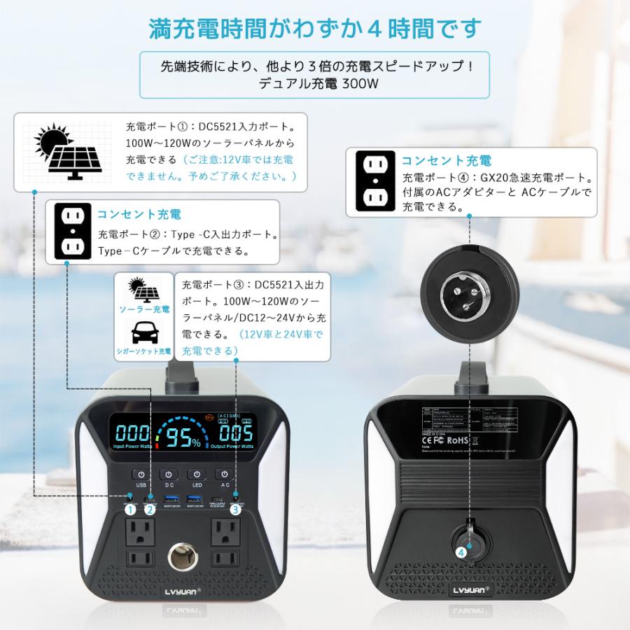 送料無料・即納】ポータブル電源 1000W ポータブルバッテリー 大 送料無料・即納】ポータブル電源 1000W ポータブルバッテリー 大