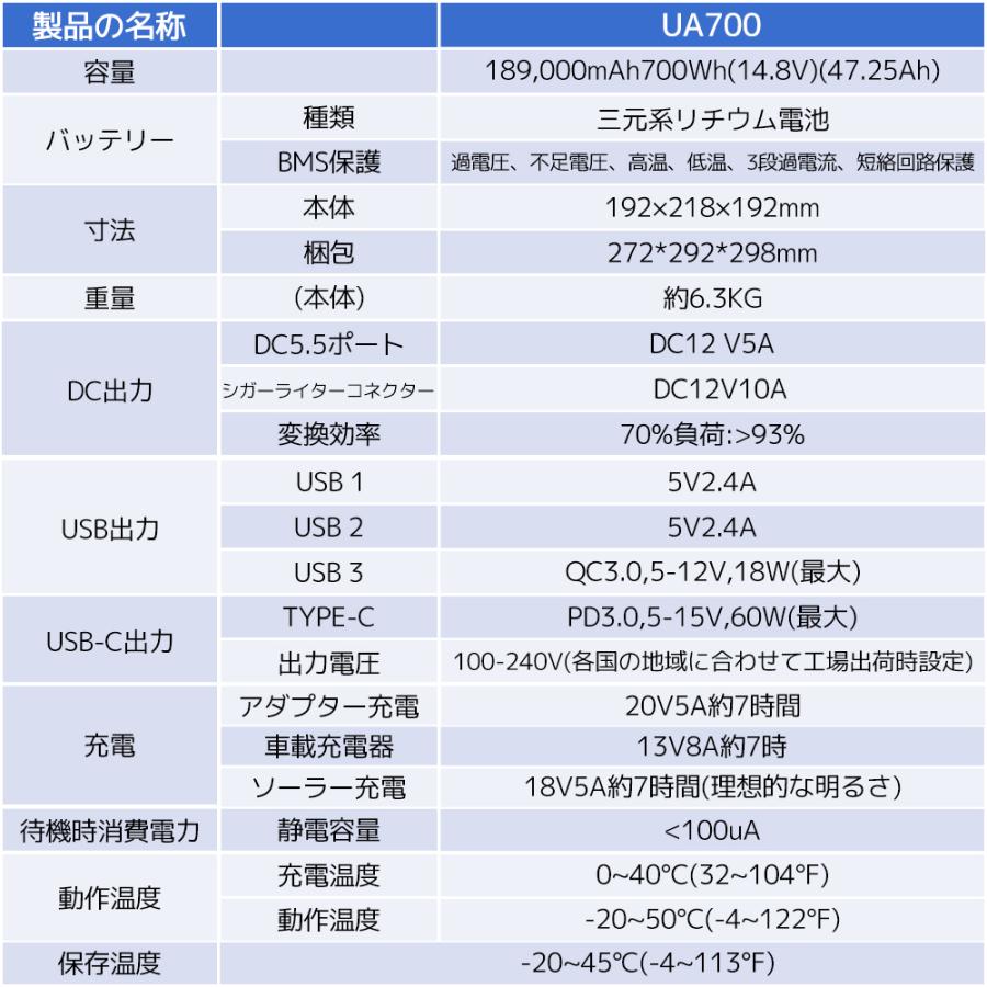 ポータブル電源 大容量 AC出力700W(サージ1000W) 189000mAh ポータブル電源 大容量 AC出力700W(サージ1000W) 189000mAh