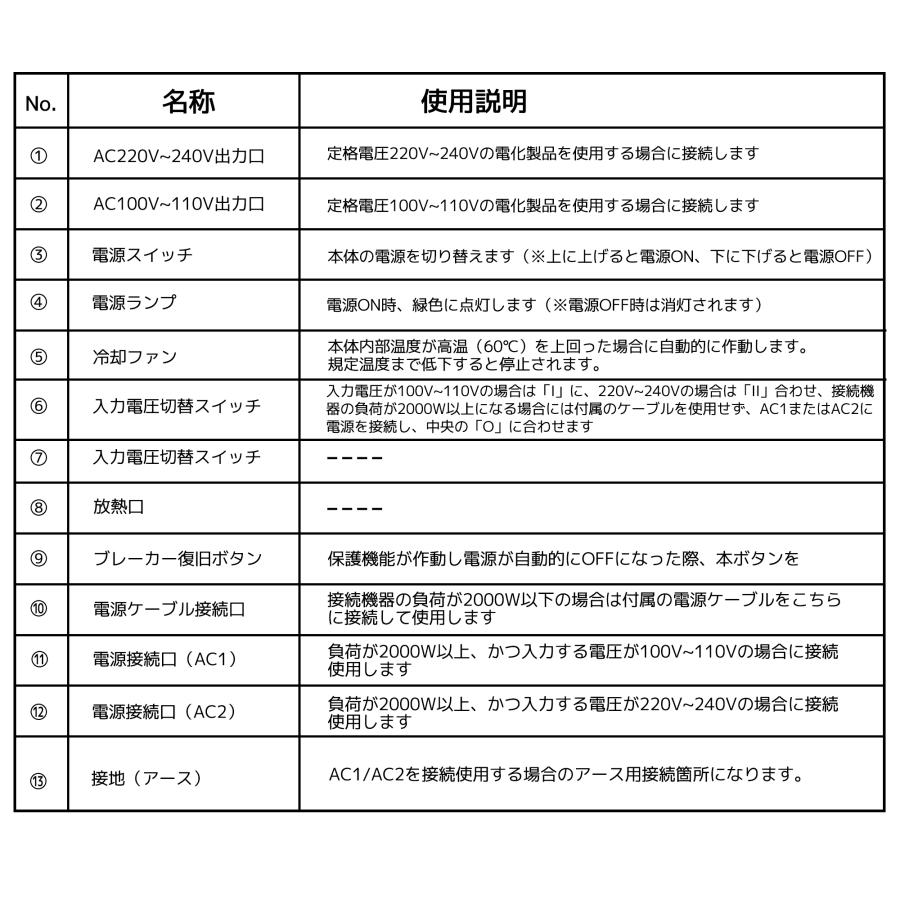 5000VA 変圧器 アップトランス  高出力2000W以上電気製品適用 VTJP-5000VA PRO ダウントランス 海外国内両用型 降圧・昇圧兼用型 変圧器 ポータブルトランス｜shoryu-store｜15