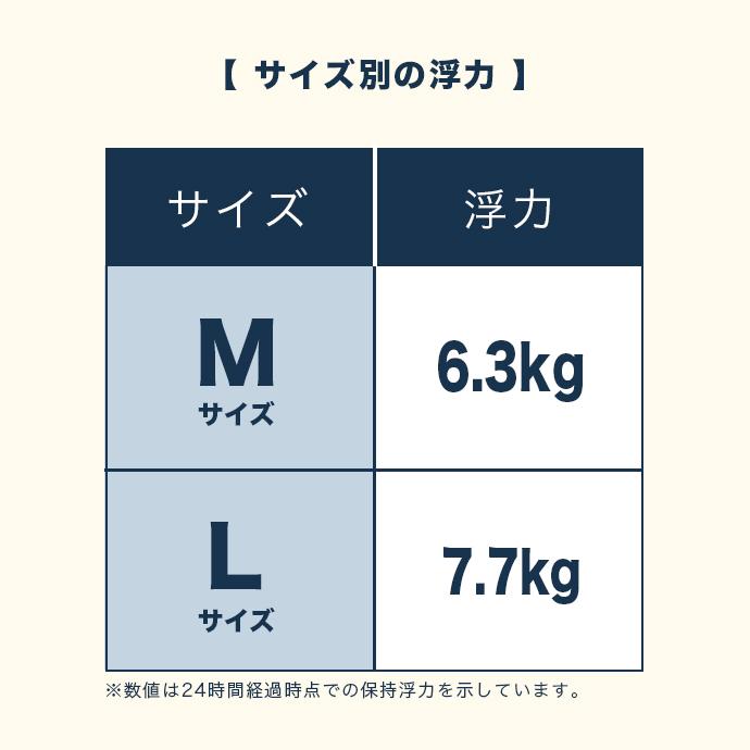 フローティングベスト ライフジャケット 救命胴衣 マリンスポーツ レジャー 釣り 海 川 浮力体 目立つ 送料無料 |  | 07