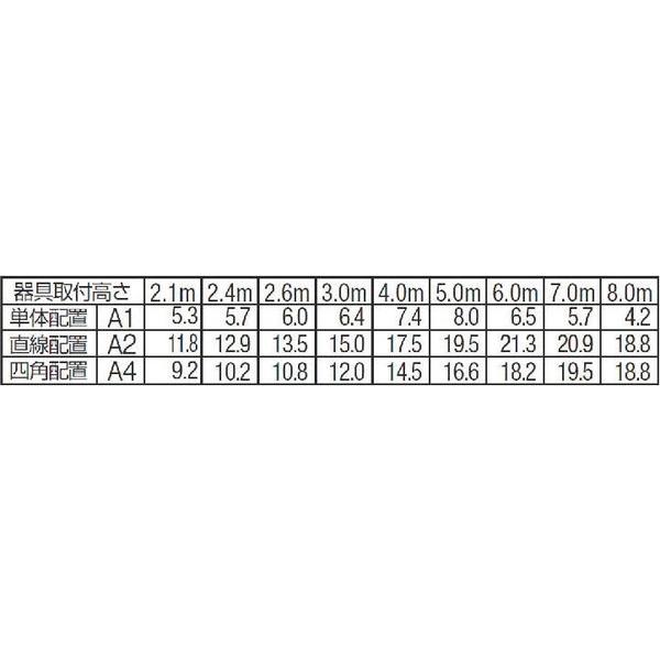 DEG-40208WF　非常灯　大光電機　照明器具　非常用照明器具　DAIKO