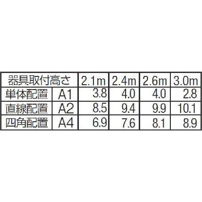 DEG-40212WF 非常灯 大光電機 照明器具 非常用照明器具 DAIKO｜shoumei-point｜03