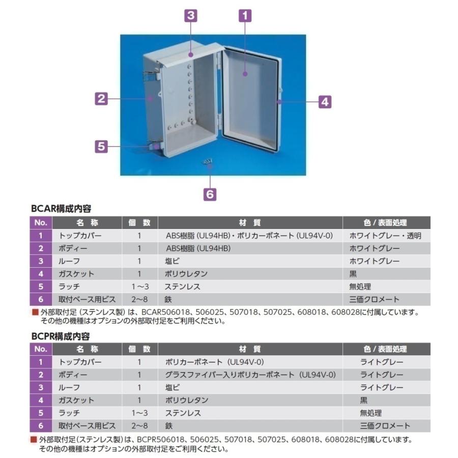 特別オファー 防水・防塵ルーフ付ＡＢＳプラボックス（送料 プラ