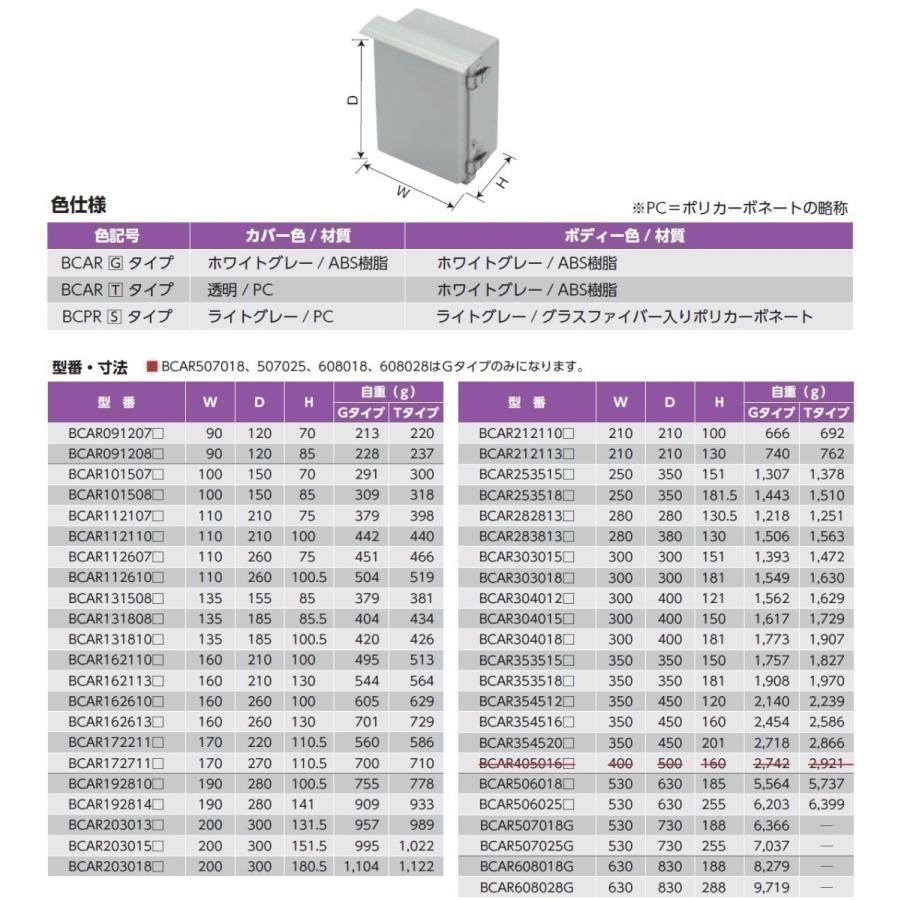 特別オファー 防水・防塵ルーフ付ＡＢＳプラボックス（送料 プラ