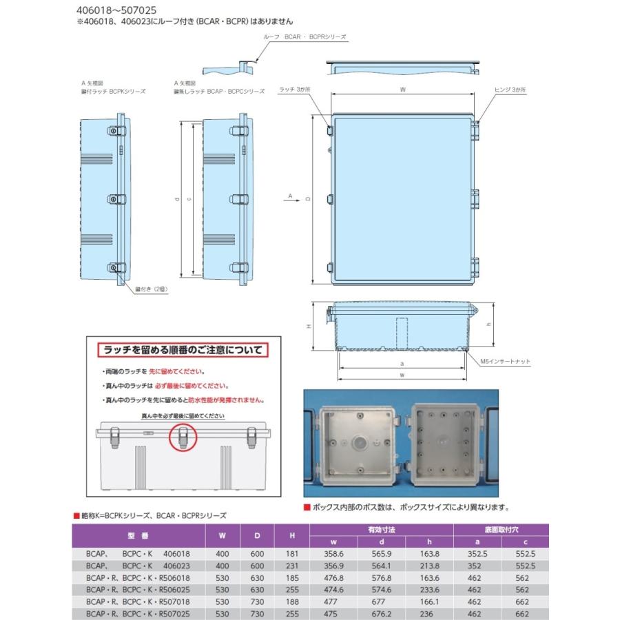 特別オファー 防水・防塵ルーフ付ＡＢＳプラボックス（送料 プラ