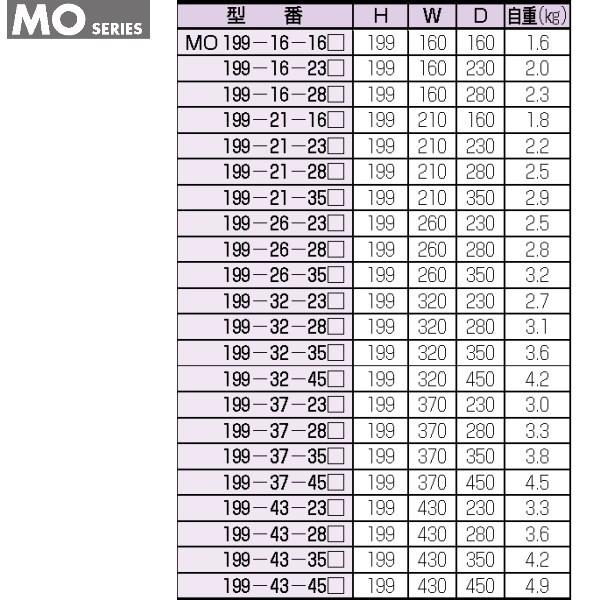 タカチ MO199-26-28B MO型オールアルミシステム タカチ MO199-26-28B MO型オールアルミシステム