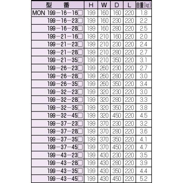 ＭＯＮ１９９-３２-２３Ｂ　ＭＯＮ型ステップハンドル付システムケース　（送料無料）｜shoumei1616｜04