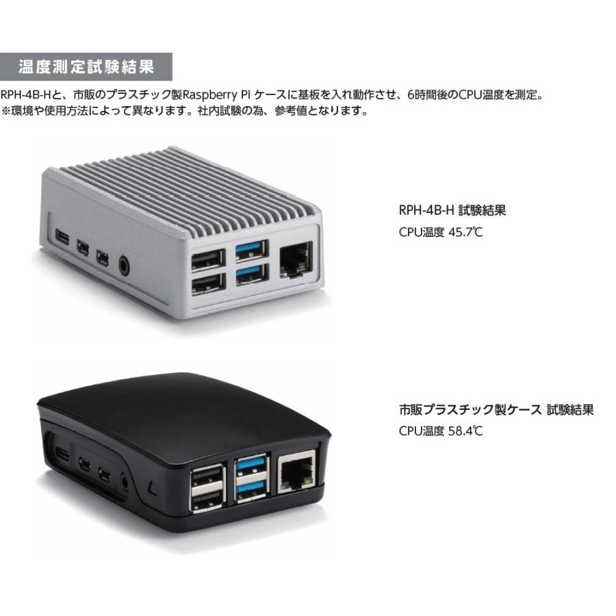 ＲＰＨ-４Ｂ-ＦＨ-Ｂ Raspberry Pi 4B 専用 ヒートシンクケース（２点以上で送料無料）｜shoumei1616｜05