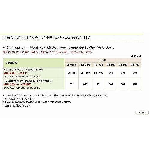 アルミスロープ 200mm段差まで RC-200 _法人様限定_ ミスギ_直送品1_（MISUGI） エクステリア｜shoumei｜03