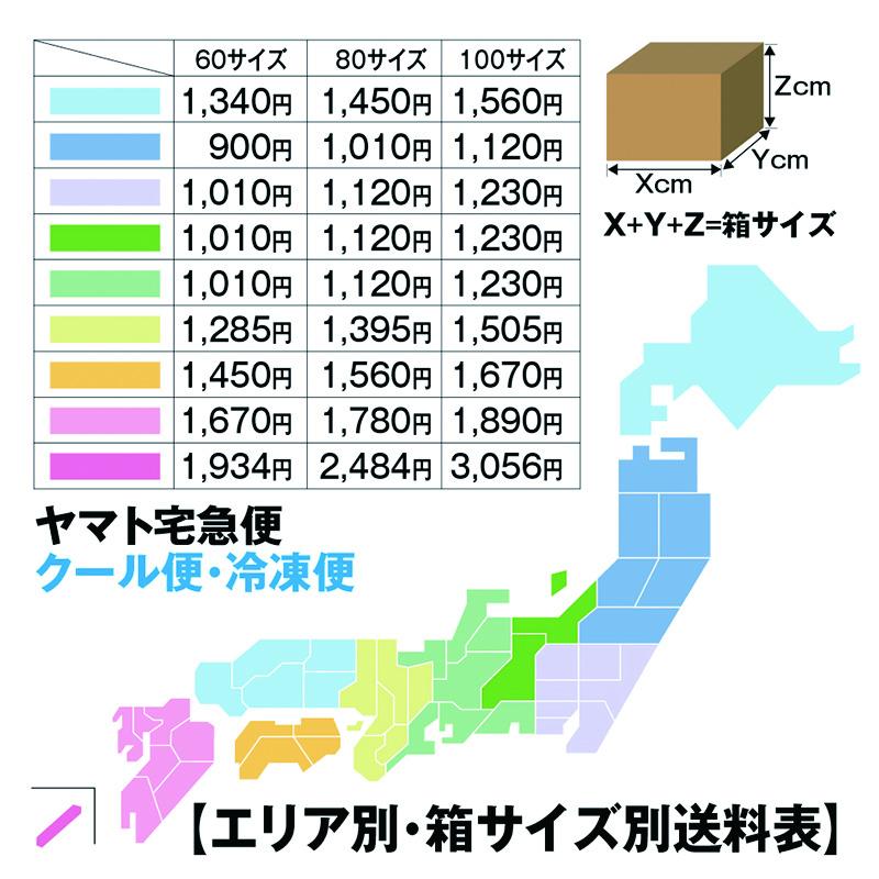 老舗蒲鉾店の名物伊達巻 職人手焼きの一品をおてごろサイズに「伊達っ子」 冷蔵便 まとめ買いにも（年内発送は12/19受付まで）｜shounai-iimonoya｜09