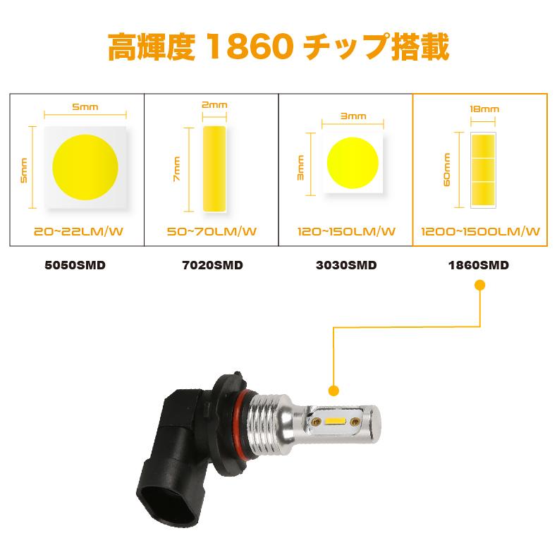 美品 2本セット 9005 Hb3 Led ヘッドライト フォグライト 1860 Smd 高輝度 チップ 簡単ポン付け 静音 ファンレス 車 バイク用 ホワイト 6000k イエロー Ledバルブ Discoversvg Com