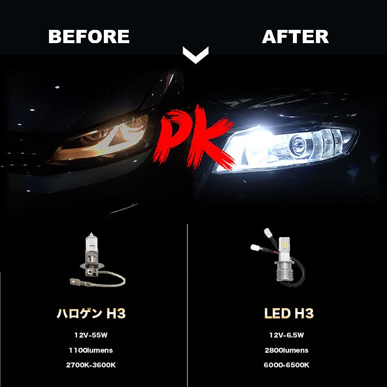 2本セット H3 LED フォグランプ ヘッドライト 高輝度 3570チップ ホワイト イエロー アイスブルー LEDバルブ 車/バイク用 12v ポン付け :H3-3570-2SMD:CREETE - 通販 - Yahoo!ショッピング 2本セット H3 LED フォグランプ ヘッドライト 高輝度 3570チップ ホワイト イエロー アイスブルー LEDバルブ 車/バイク用 12v ポン付け :H3-3570-2SMD:CREETE - 通販 - Yahoo!ショッピング