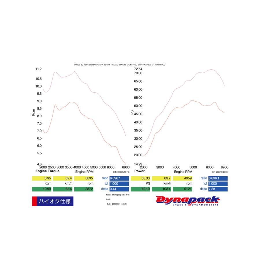 リクエストページ 4.2系|特集ページ作成プラグイン for EC-CUBE4.2|トエビス株式会社