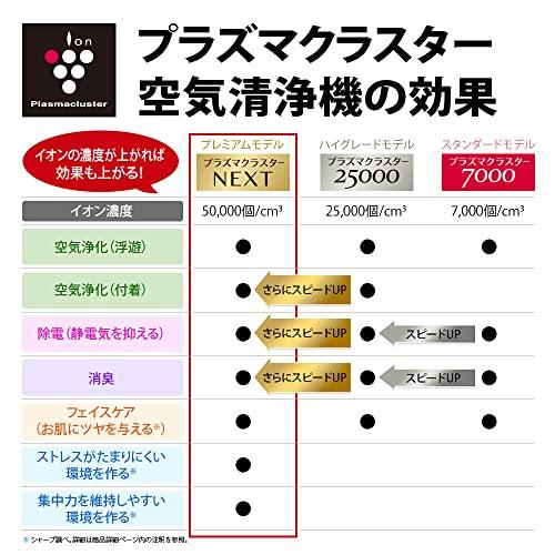 人気のファッションブランド！シャープ 加湿 空気清浄機 プレミアム 40