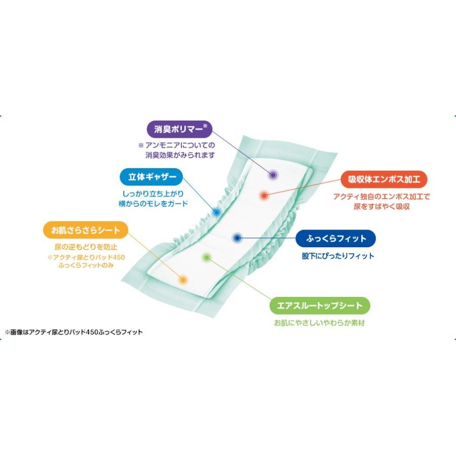 アクティ尿とりパッド300ふっくらフィット30枚【30枚x6パック/ケース