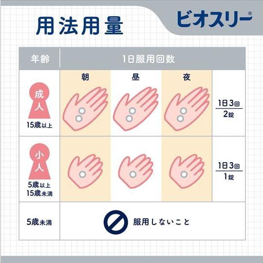 ビオスリーHi錠 270錠(45日分)×3個セット Amazon | 【ビオスリーHi錠 270錠 45日分【指定医薬部外品】整腸剤
