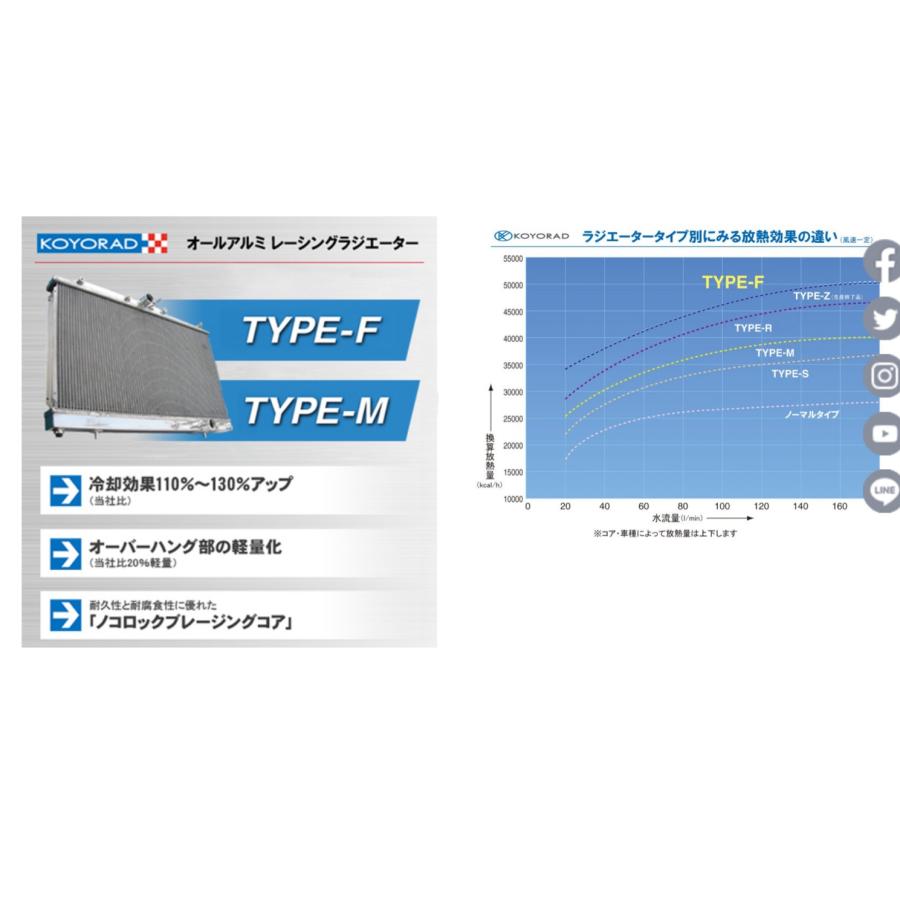 車検対応 コーヨーラジエーター KOYORAD コーヨーラド レーシング