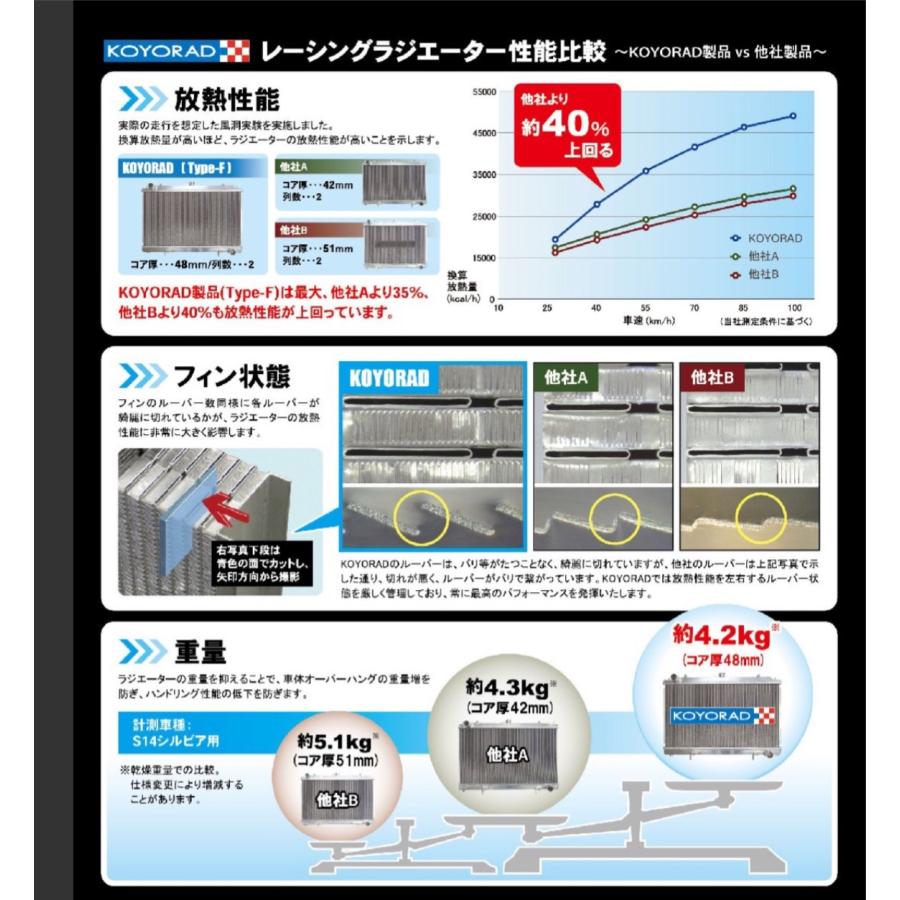 車検対応 超軽量/高性能 コーヨーラジエーター KOYORAD コーヨーラド
