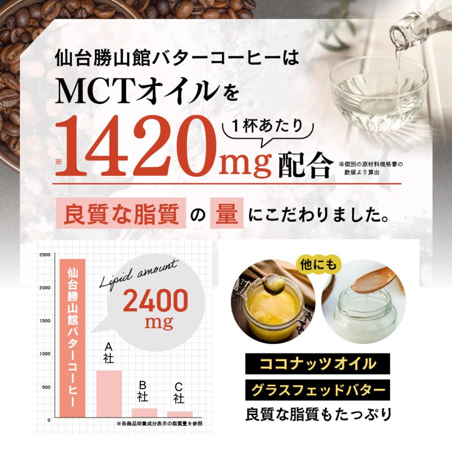 勝山ネクステージ 【お得なクーポンあり】ダイエットコーヒー バター