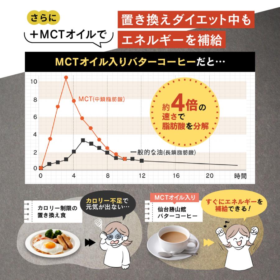 勝山ネクステージ 【今週末イベント対象商品】ダイエットコーヒー