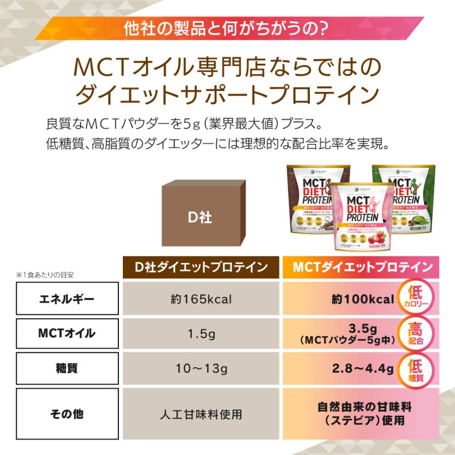 勝山ネクステージ Mct ダイエットプロテイン 6個セット 黒糖抹茶 Diet ホエイ Protein かわいい イヌリン ソイ タンパク質