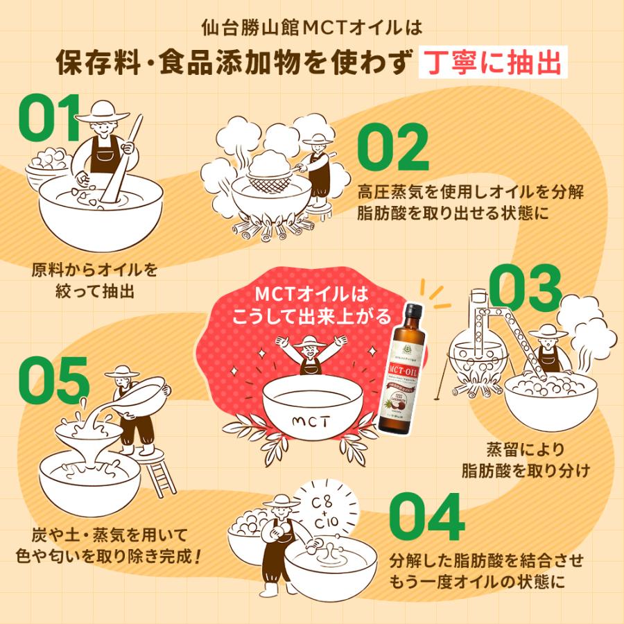【お得なクーポンあり】MCTオイル 仙台勝山館 165g | 中鎖脂肪酸油 100% 無味無臭 ココナッツ由来 植物油 糖質ゼロ 健康食品 ダイエット | 勝山ネクステージ | 09