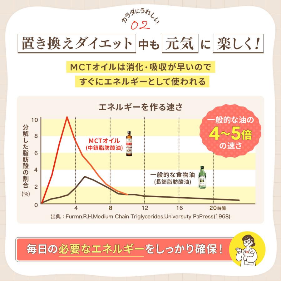 【お得なクーポンあり】仙台勝山館 MCT プロテイン (カフェラテ) 450g 2個 | ソイプロテイン ホエイプロテイン MCTオイル ダイエット 置き換えの画像